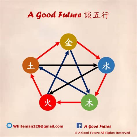 五行欠金改名|名字的五行 